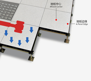 沈飛防靜電地板官網(wǎng)-全鋼防靜電地板、陶瓷防靜電地板、OA網(wǎng)絡(luò)地板集中荷載